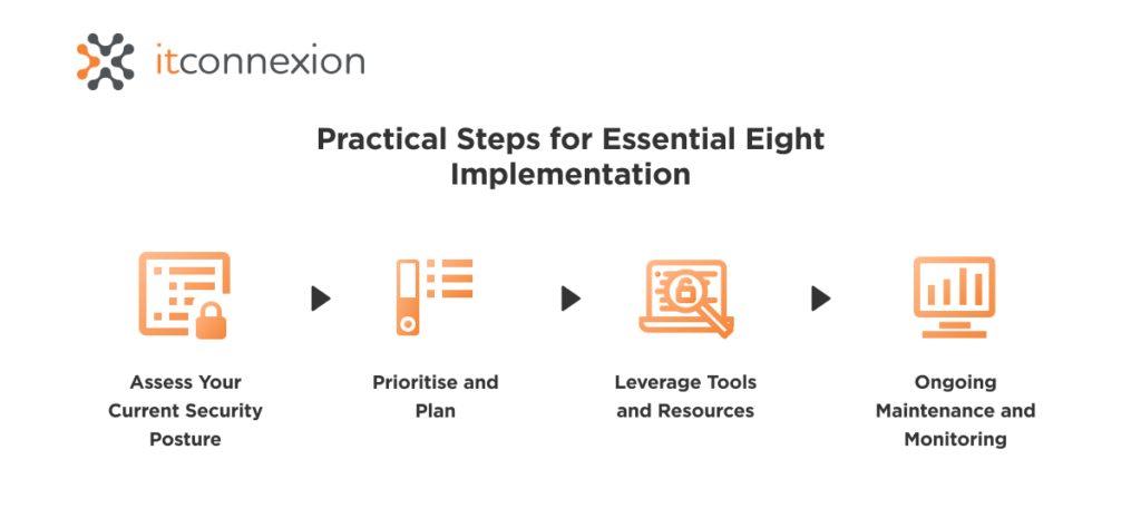 essential eight steps
